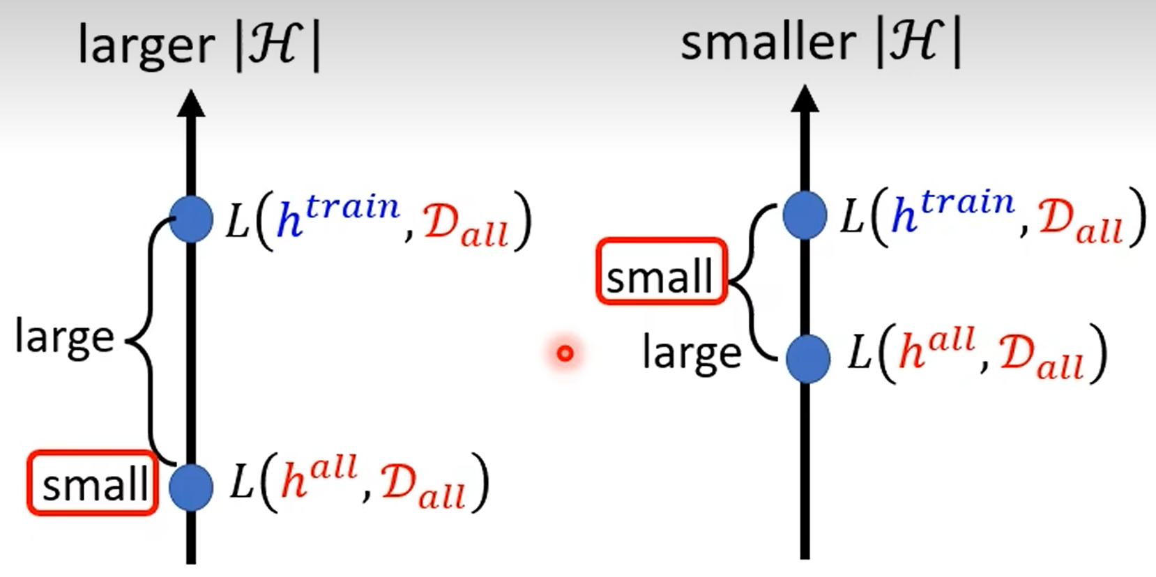 Why Deep Learning?